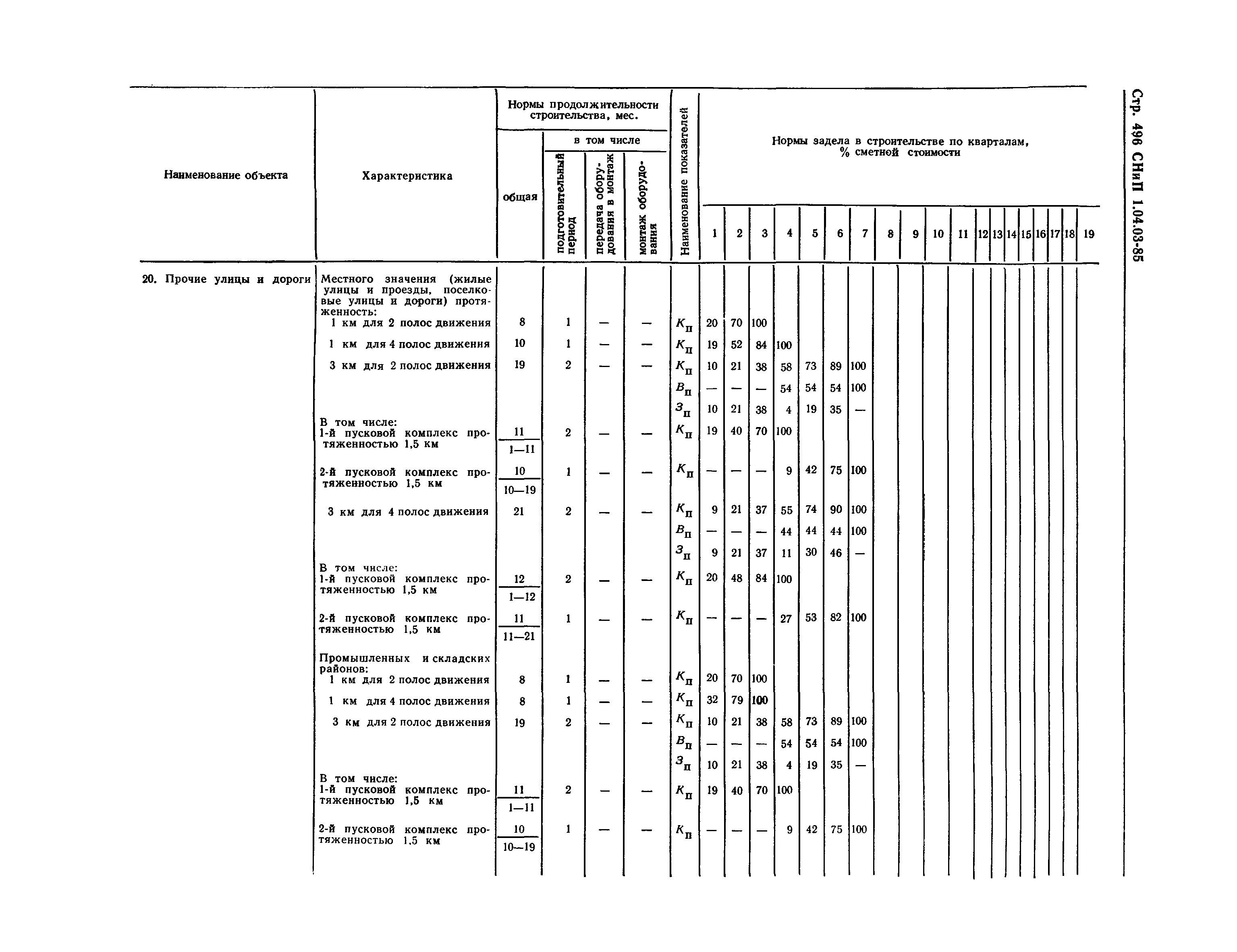 СНиП 1.04.03-85*