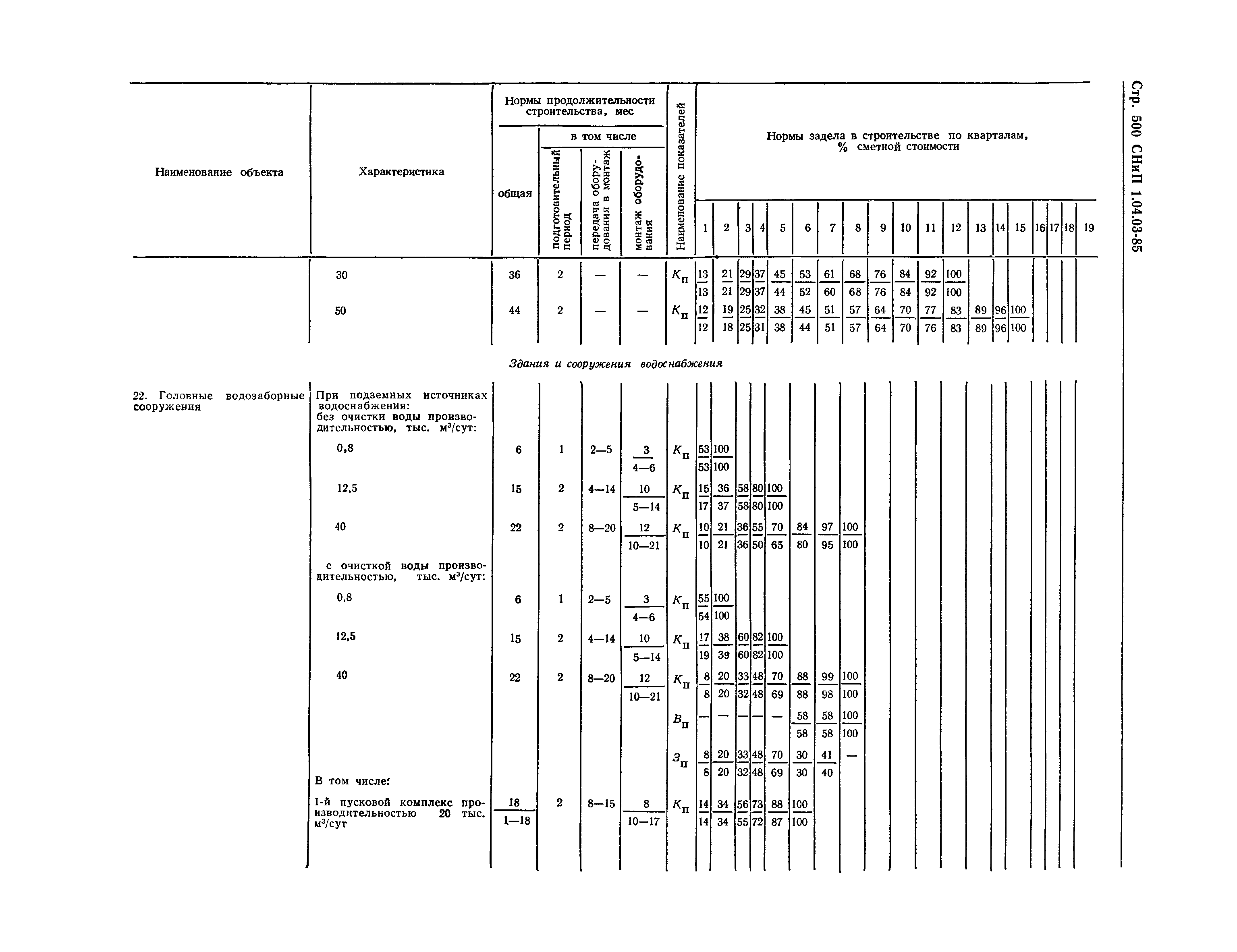 СНиП 1.04.03-85*