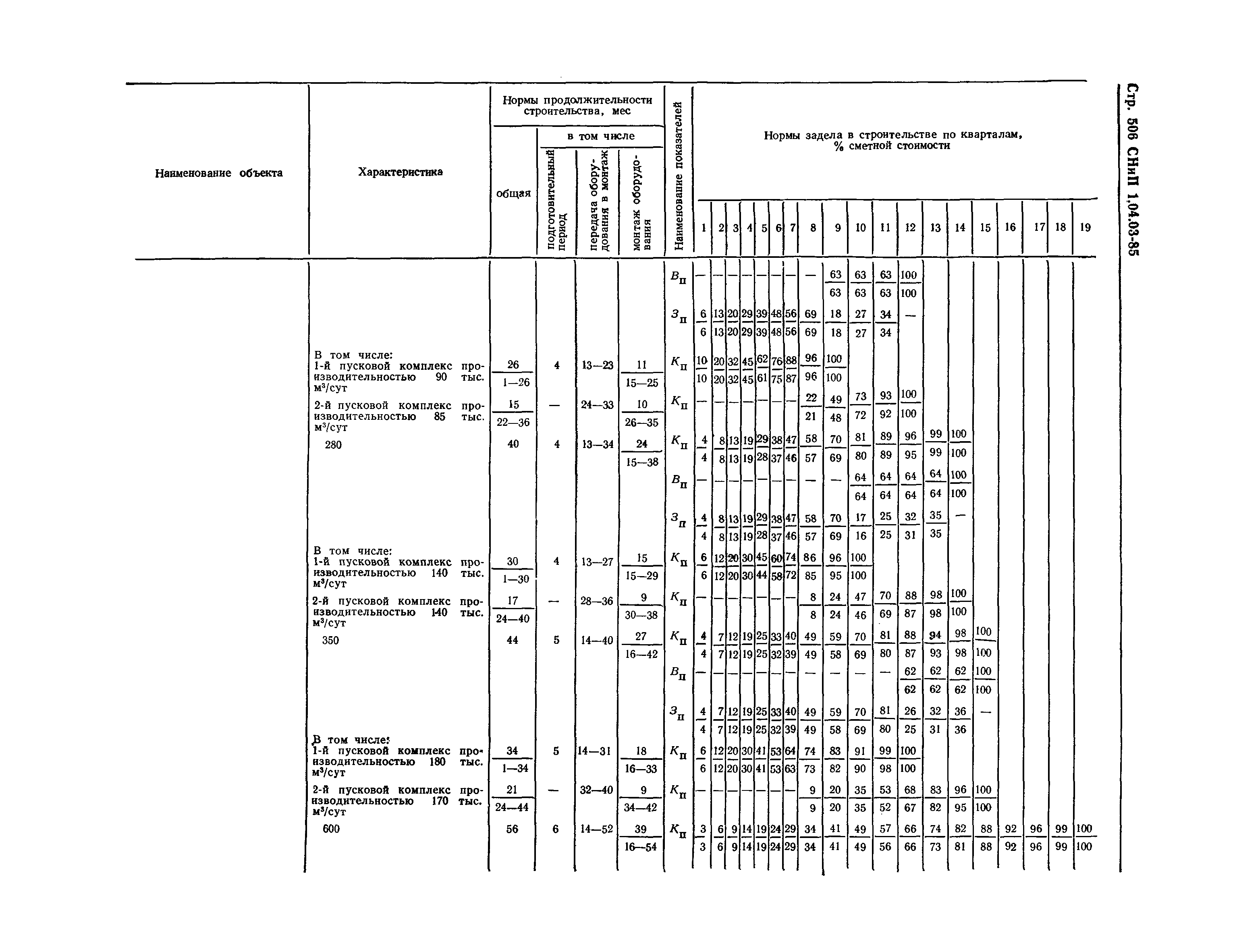 СНиП 1.04.03-85*