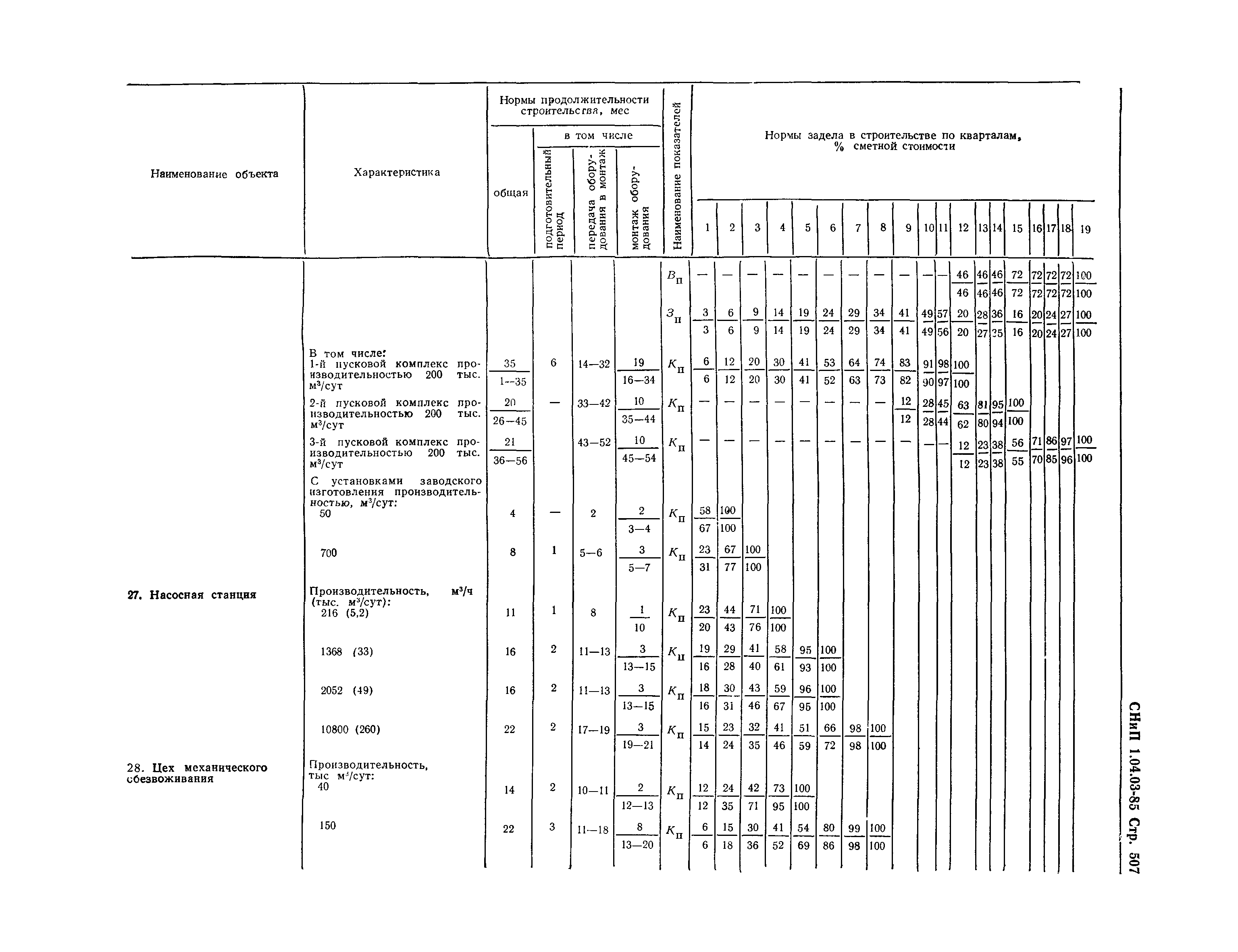 СНиП 1.04.03-85*