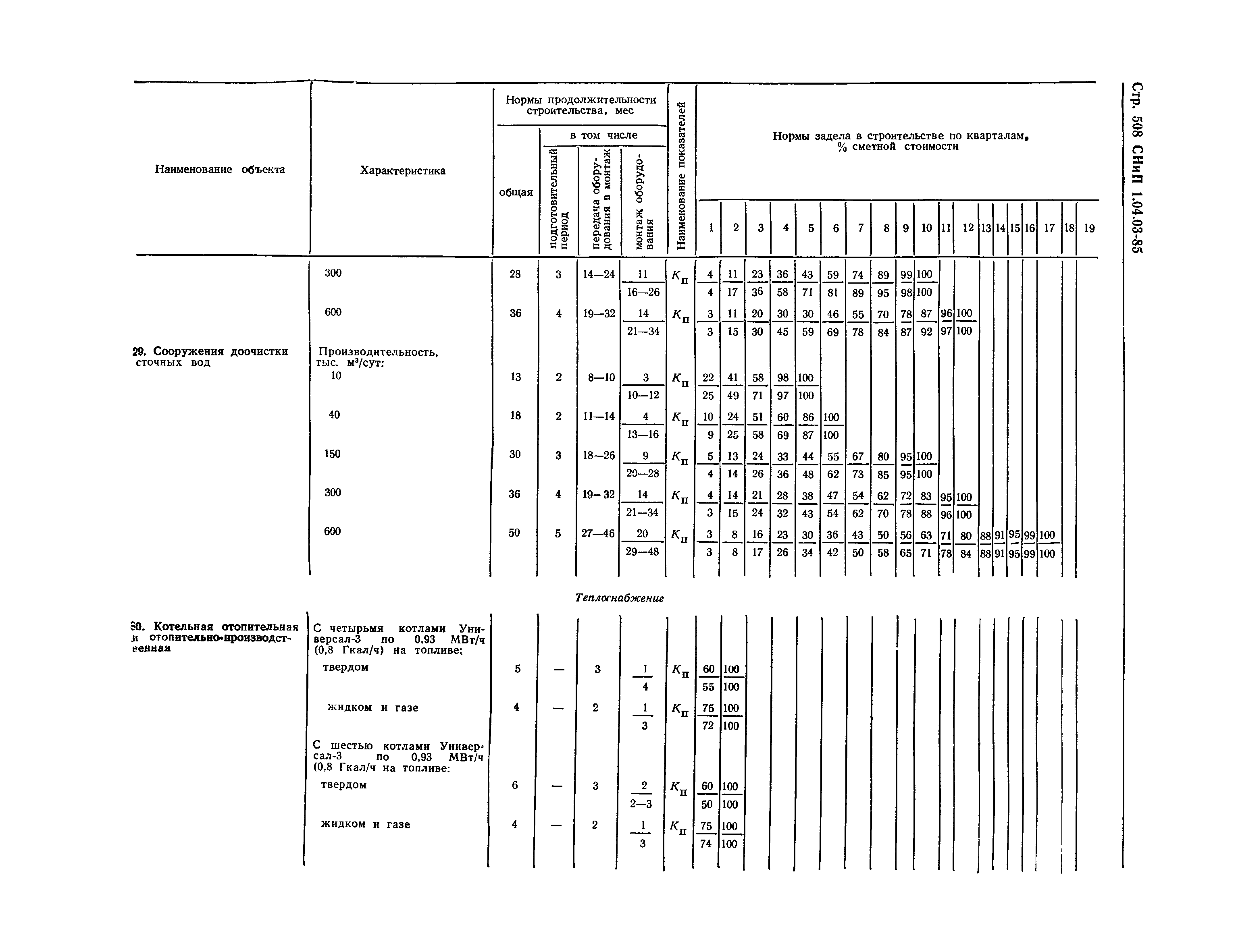 СНиП 1.04.03-85*