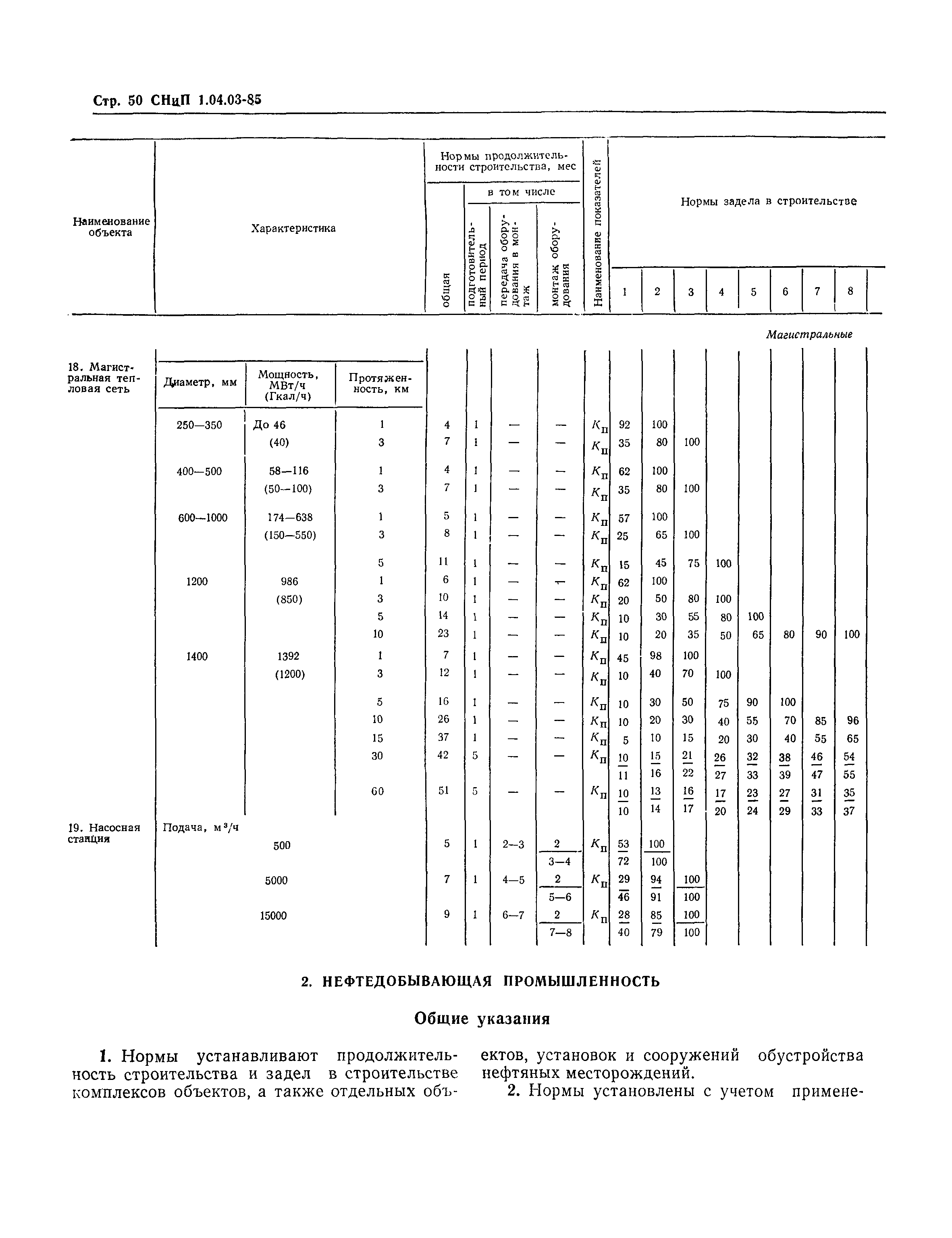 СНиП 1.04.03-85*