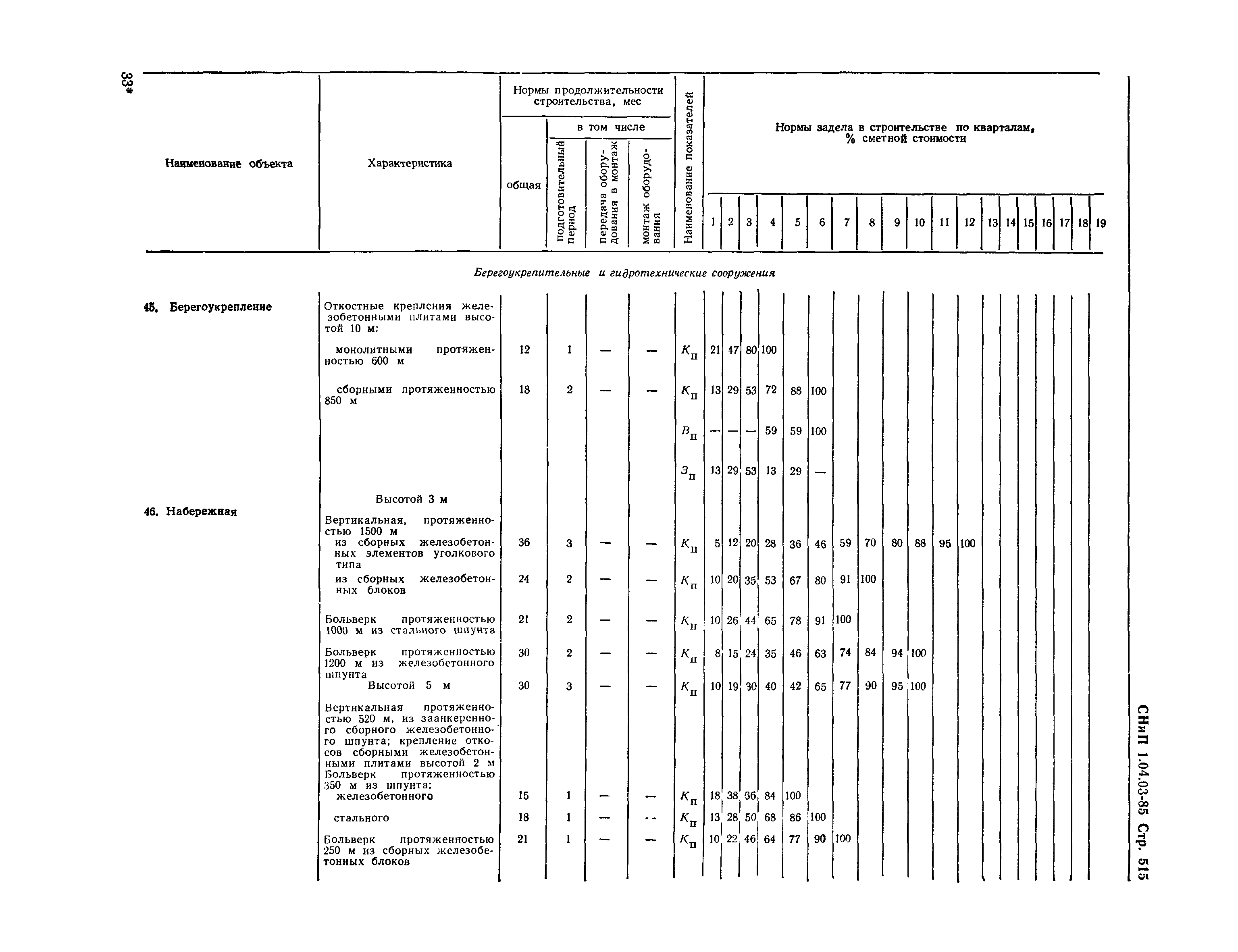 СНиП 1.04.03-85*