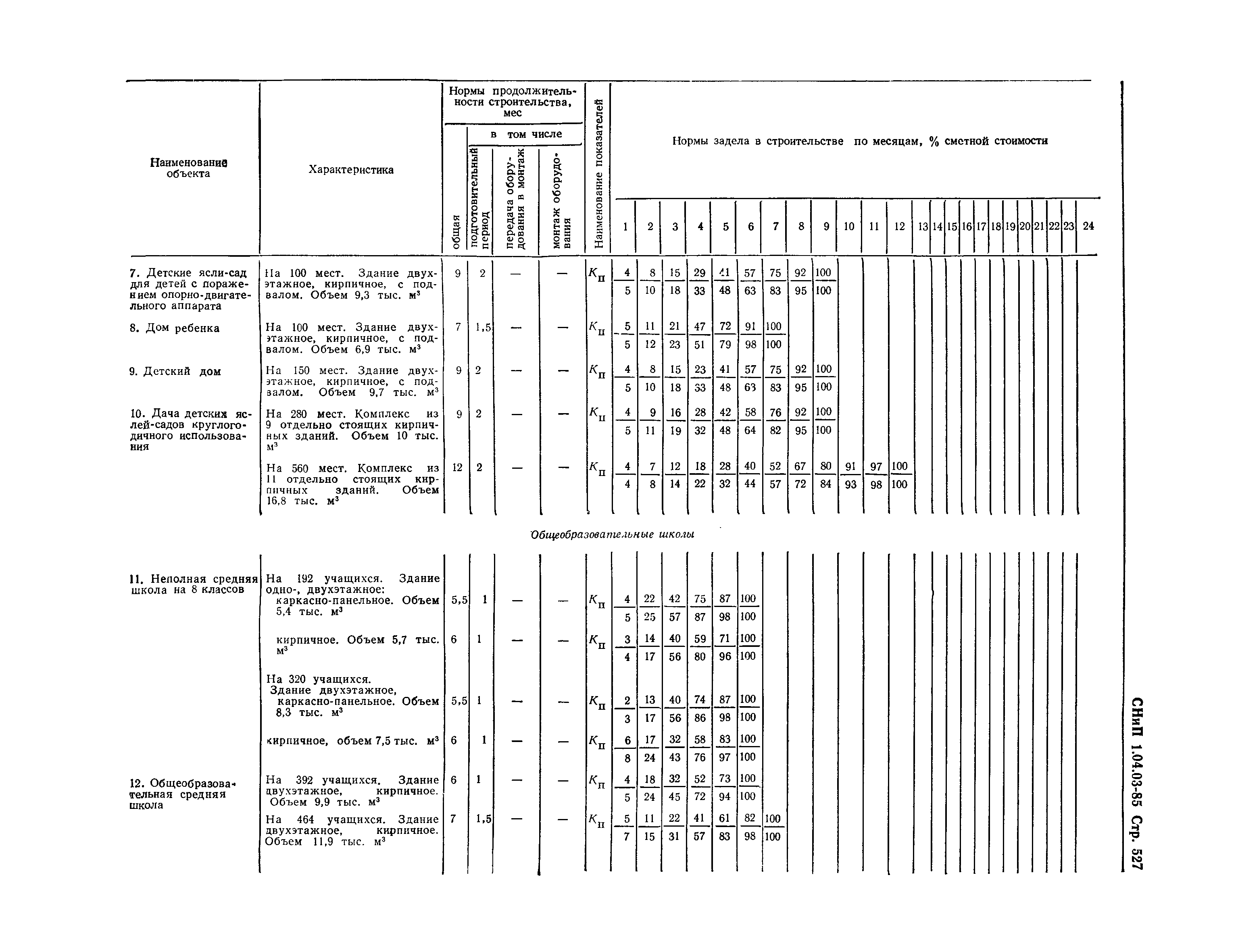 СНиП 1.04.03-85*