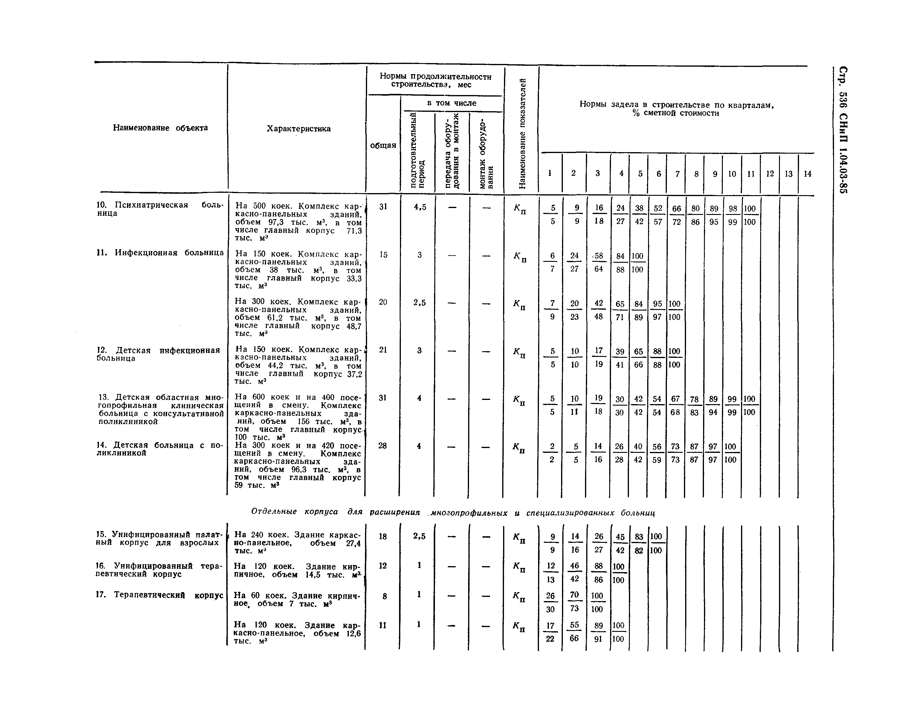 СНиП 1.04.03-85*