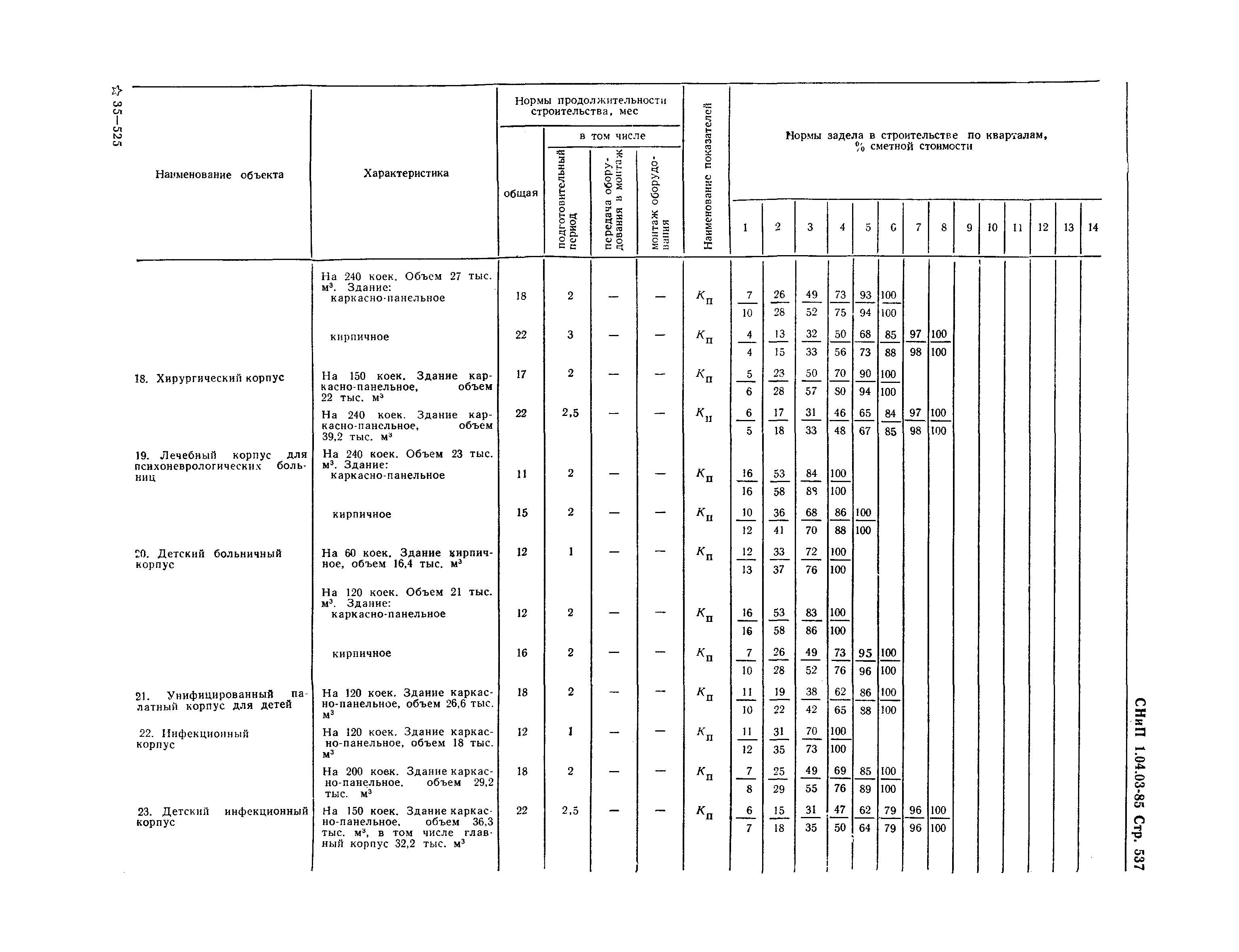 СНиП 1.04.03-85*