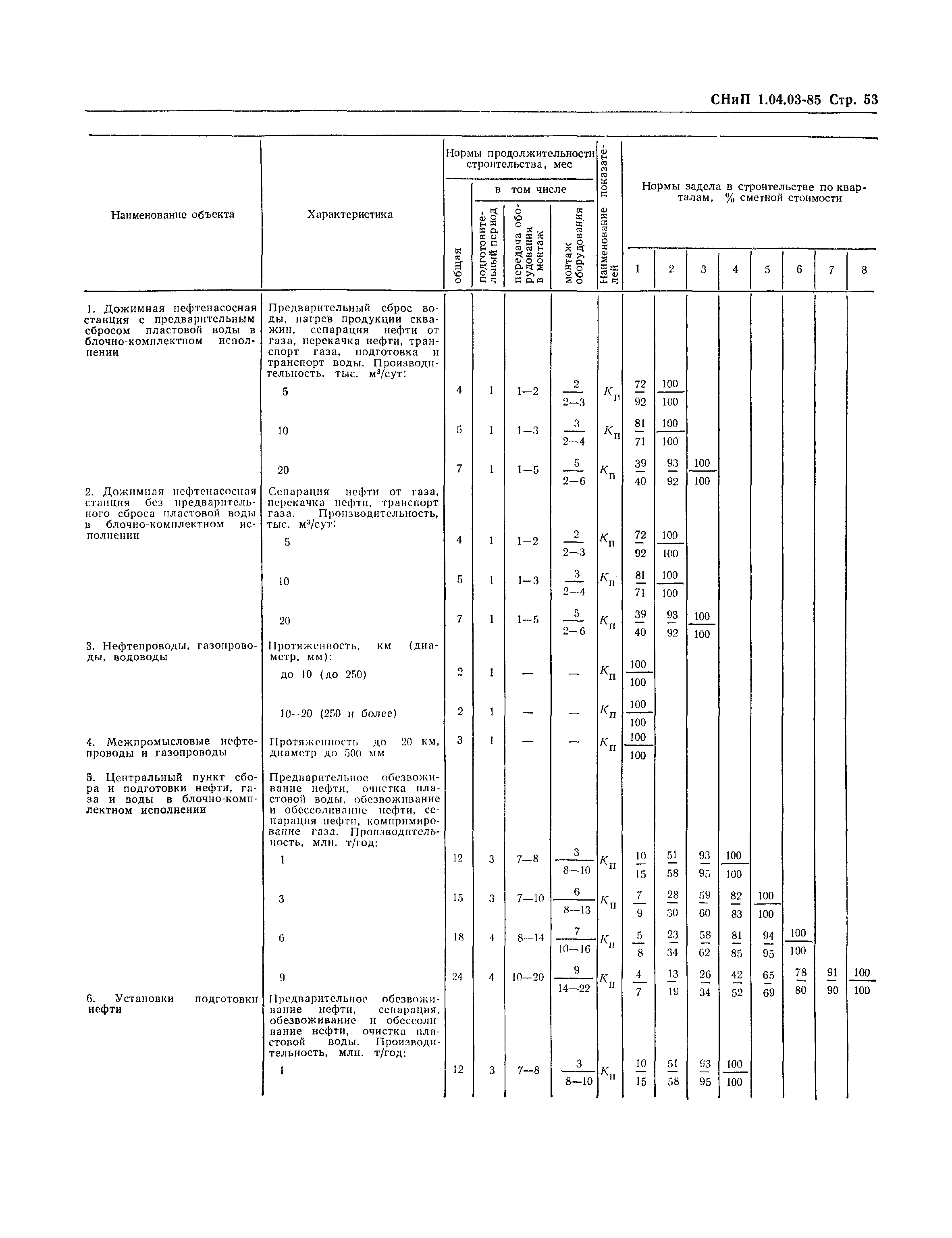 СНиП 1.04.03-85*