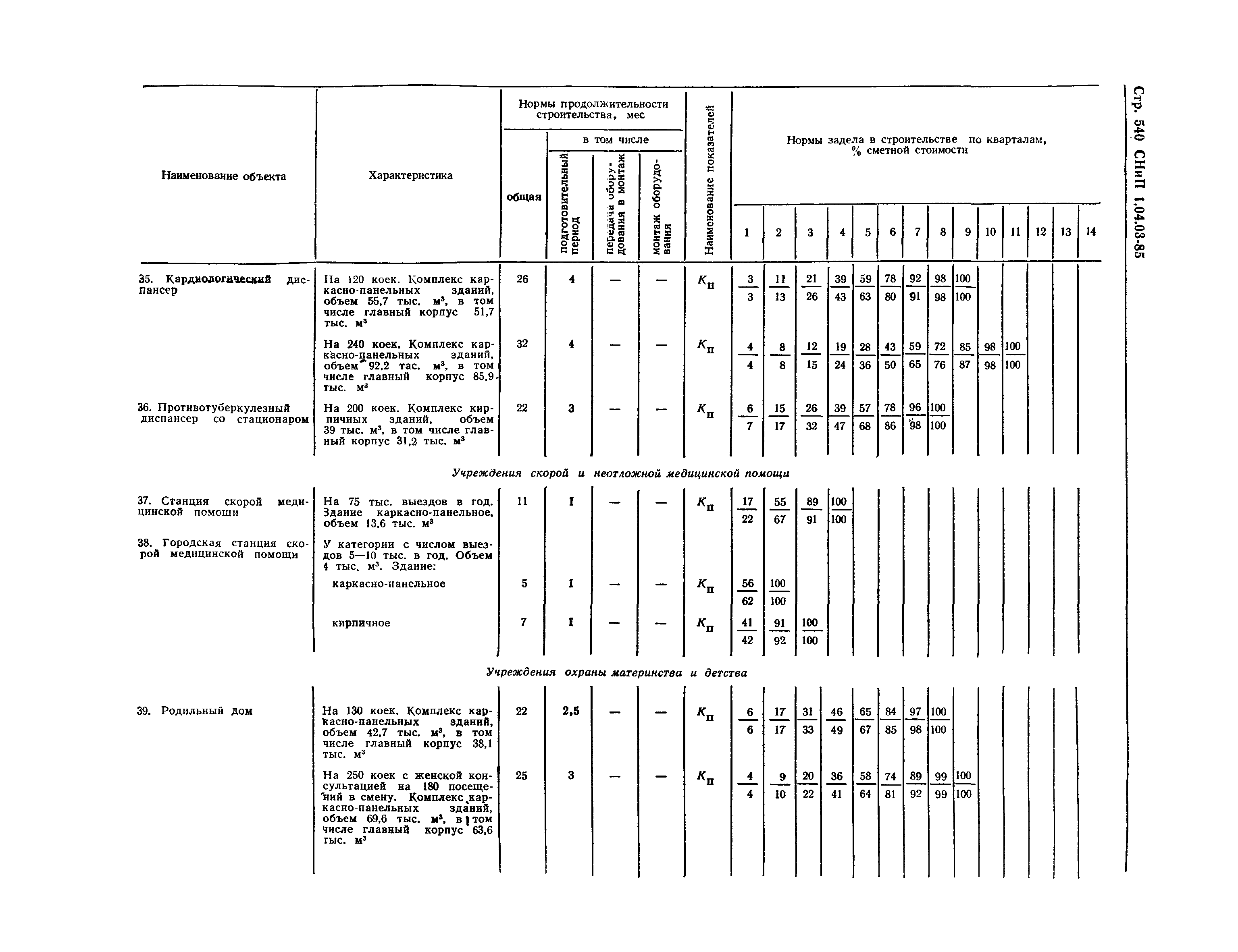 СНиП 1.04.03-85*