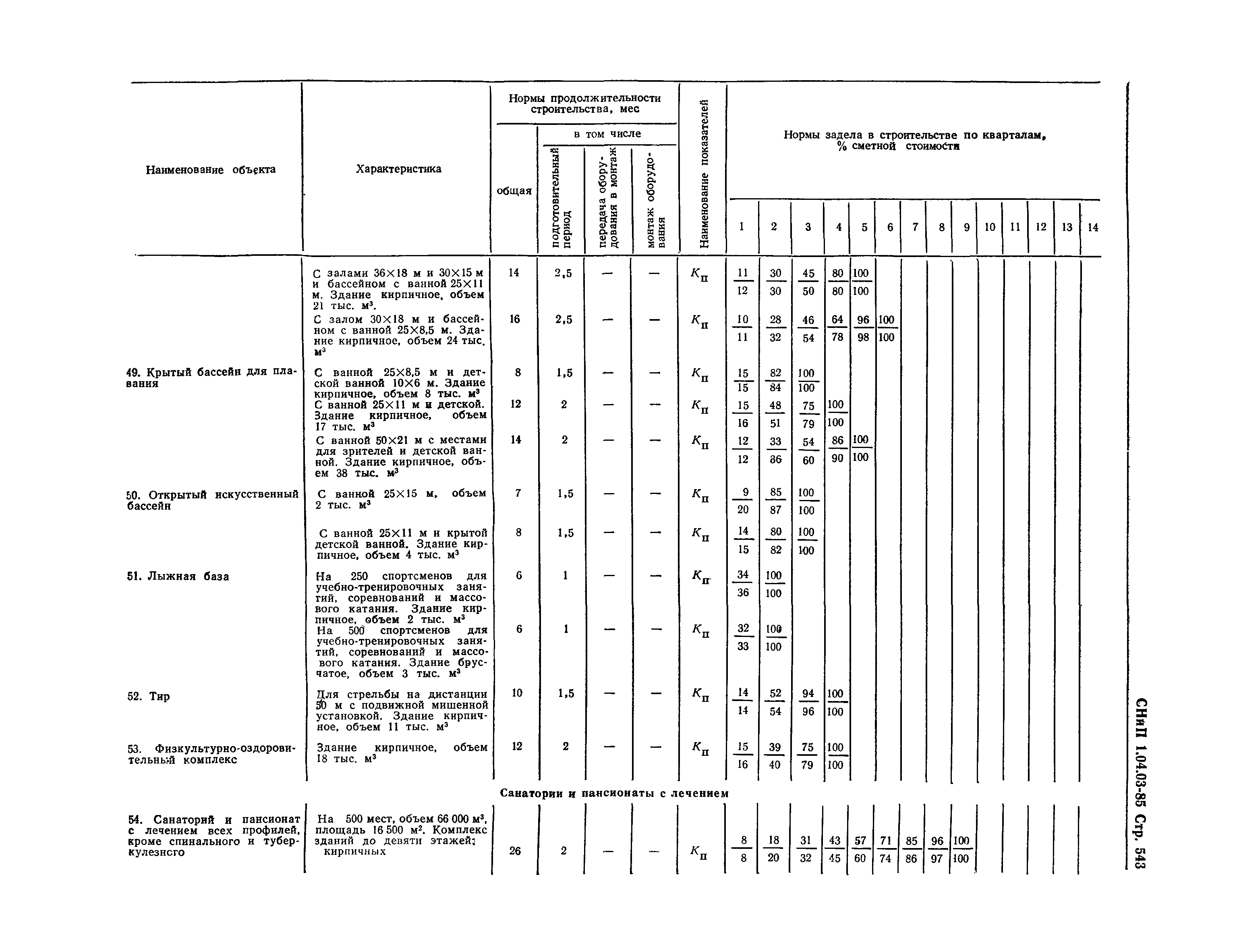 СНиП 1.04.03-85*