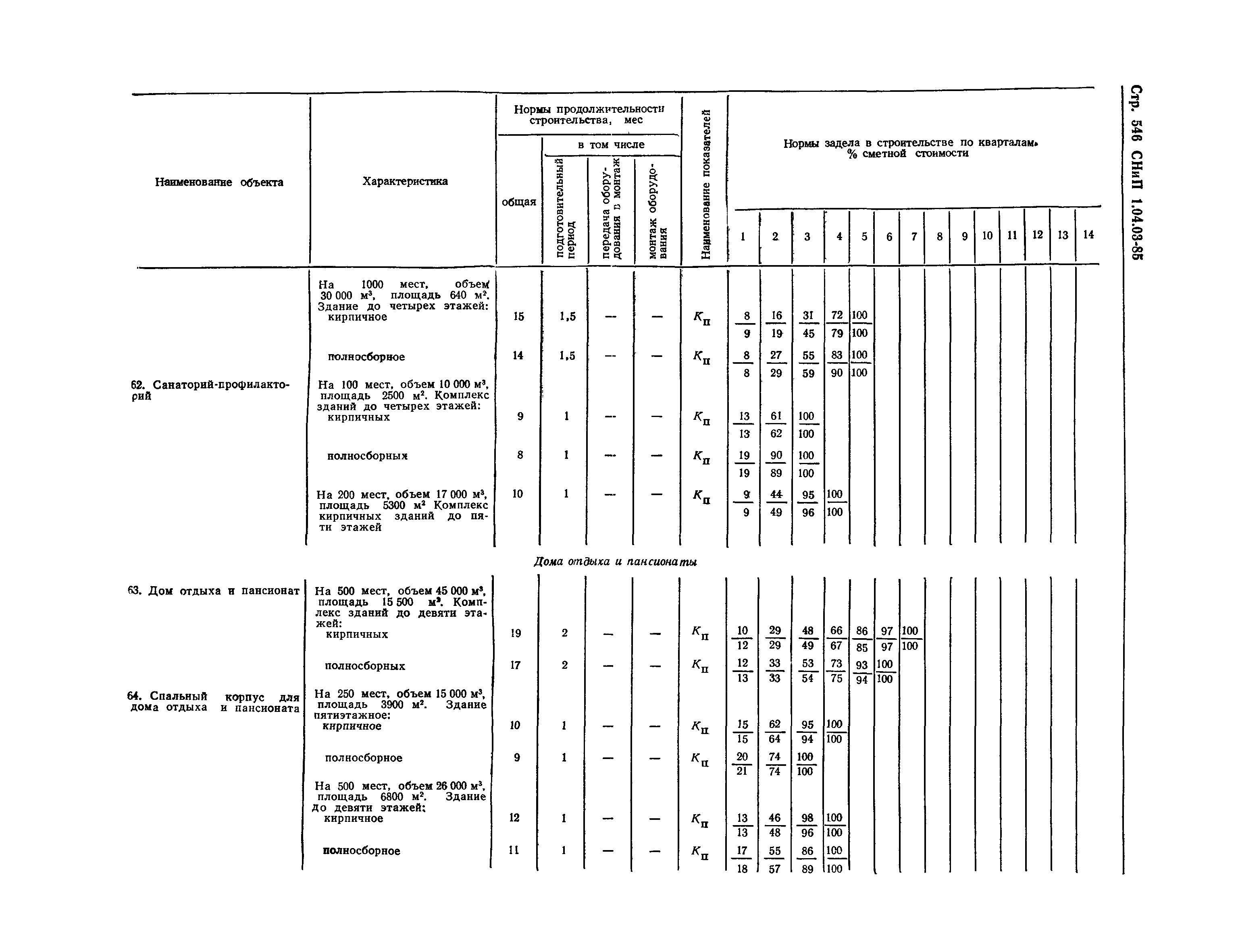 СНиП 1.04.03-85*