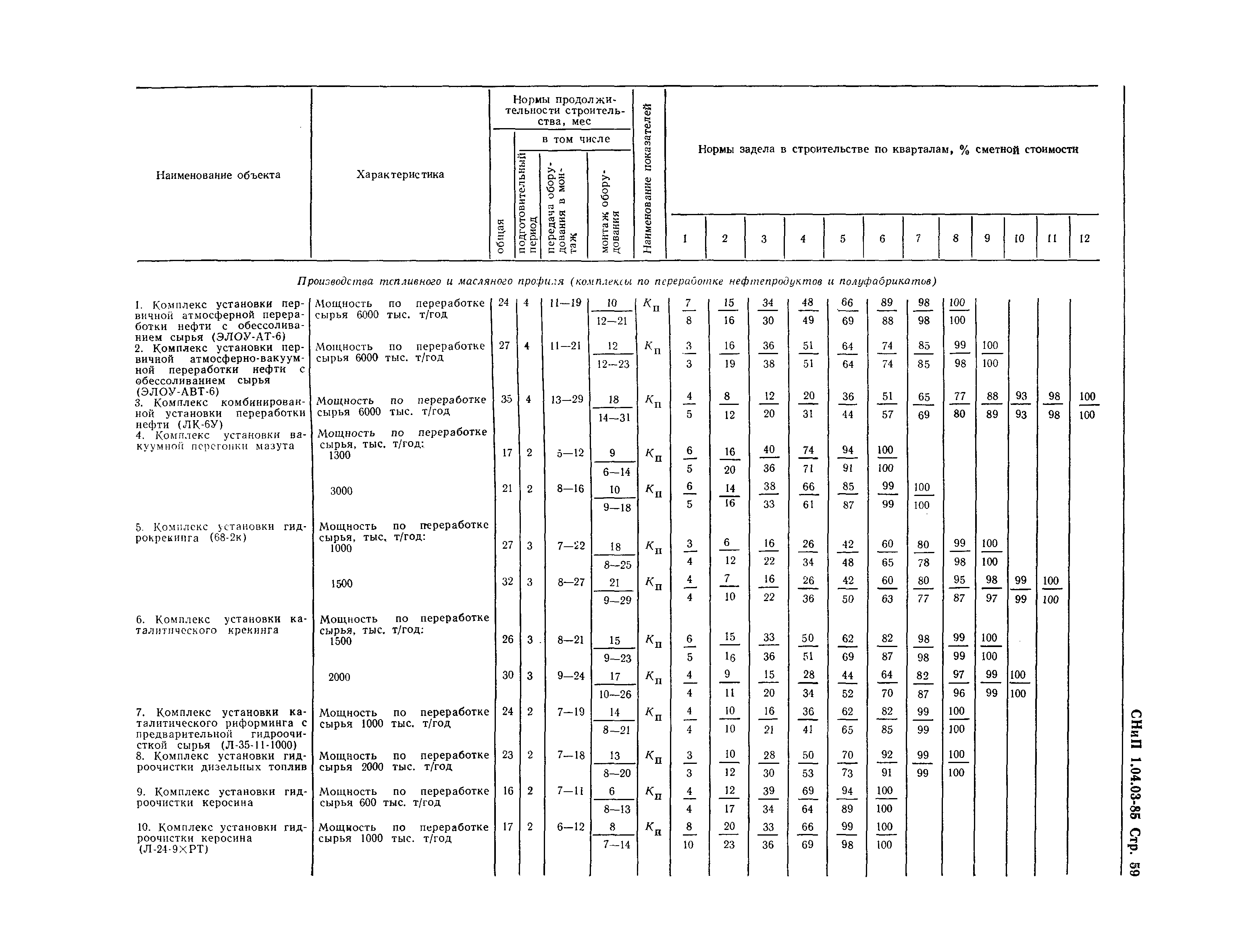 СНиП 1.04.03-85*