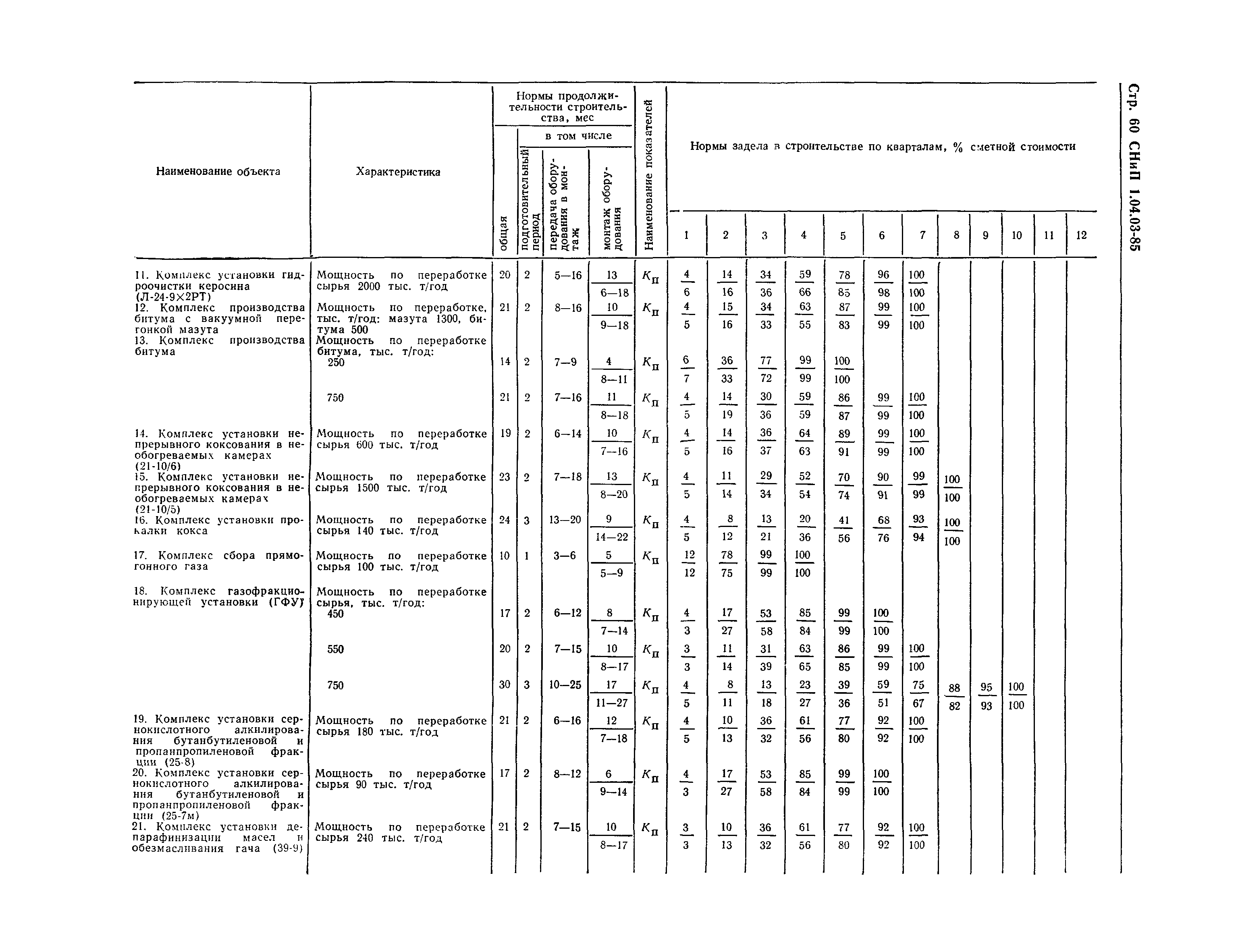 СНиП 1.04.03-85*