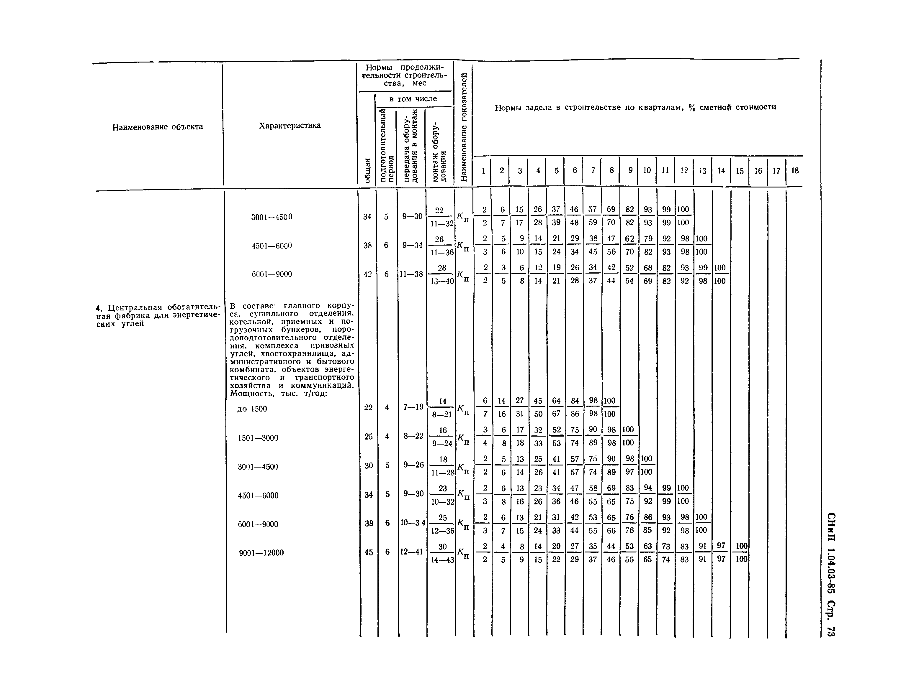 СНиП 1.04.03-85*