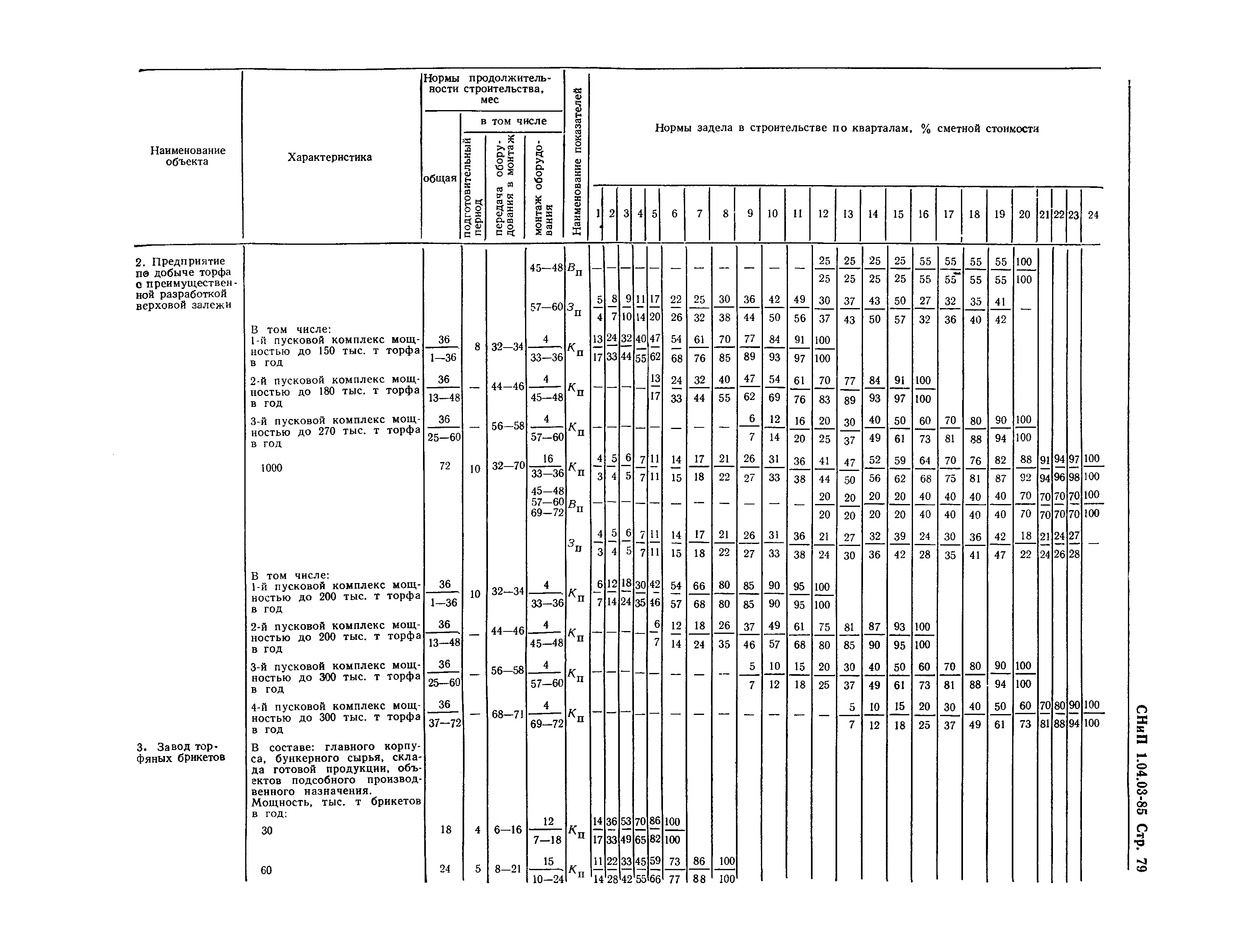 СНиП 1.04.03-85*