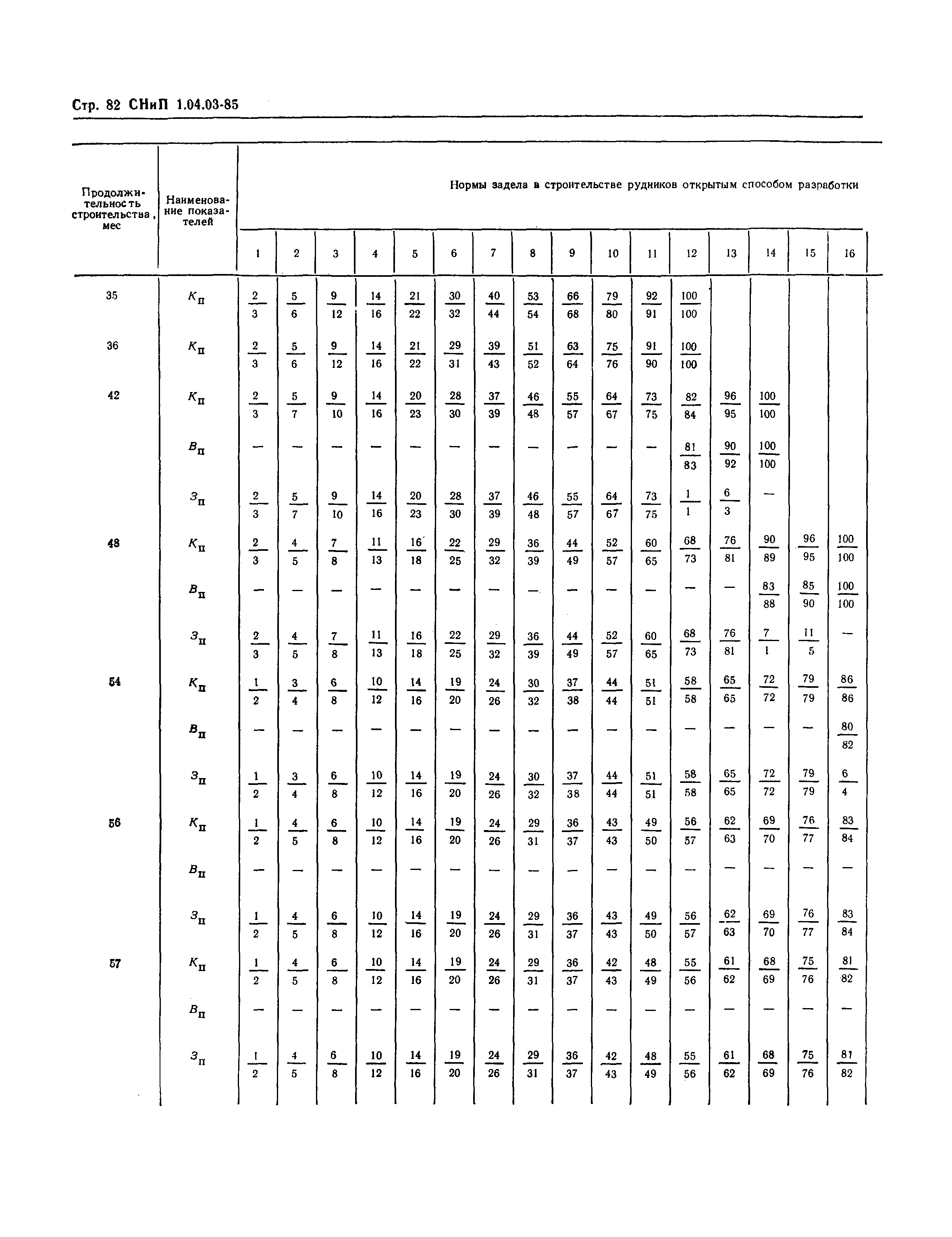 СНиП 1.04.03-85*