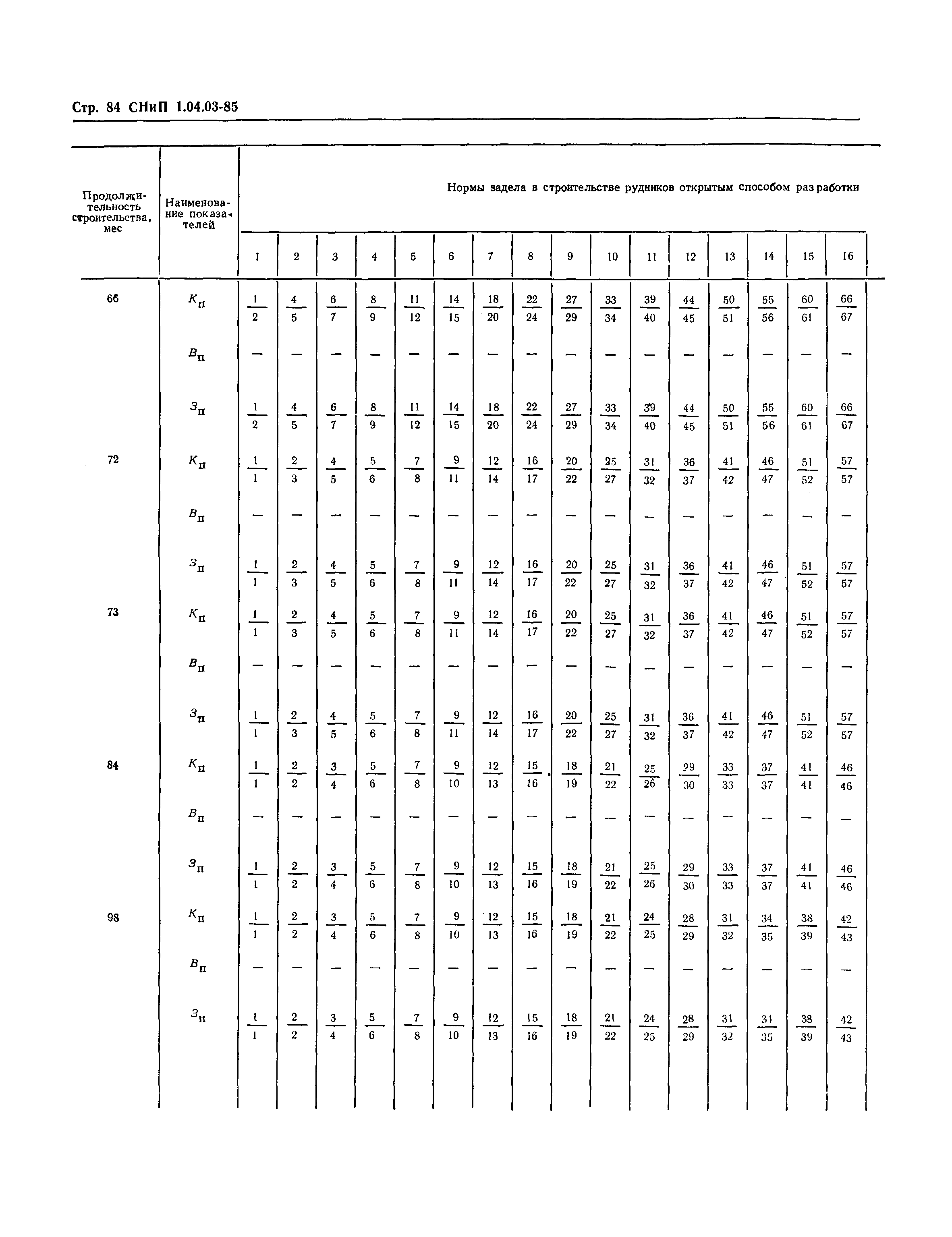 СНиП 1.04.03-85*