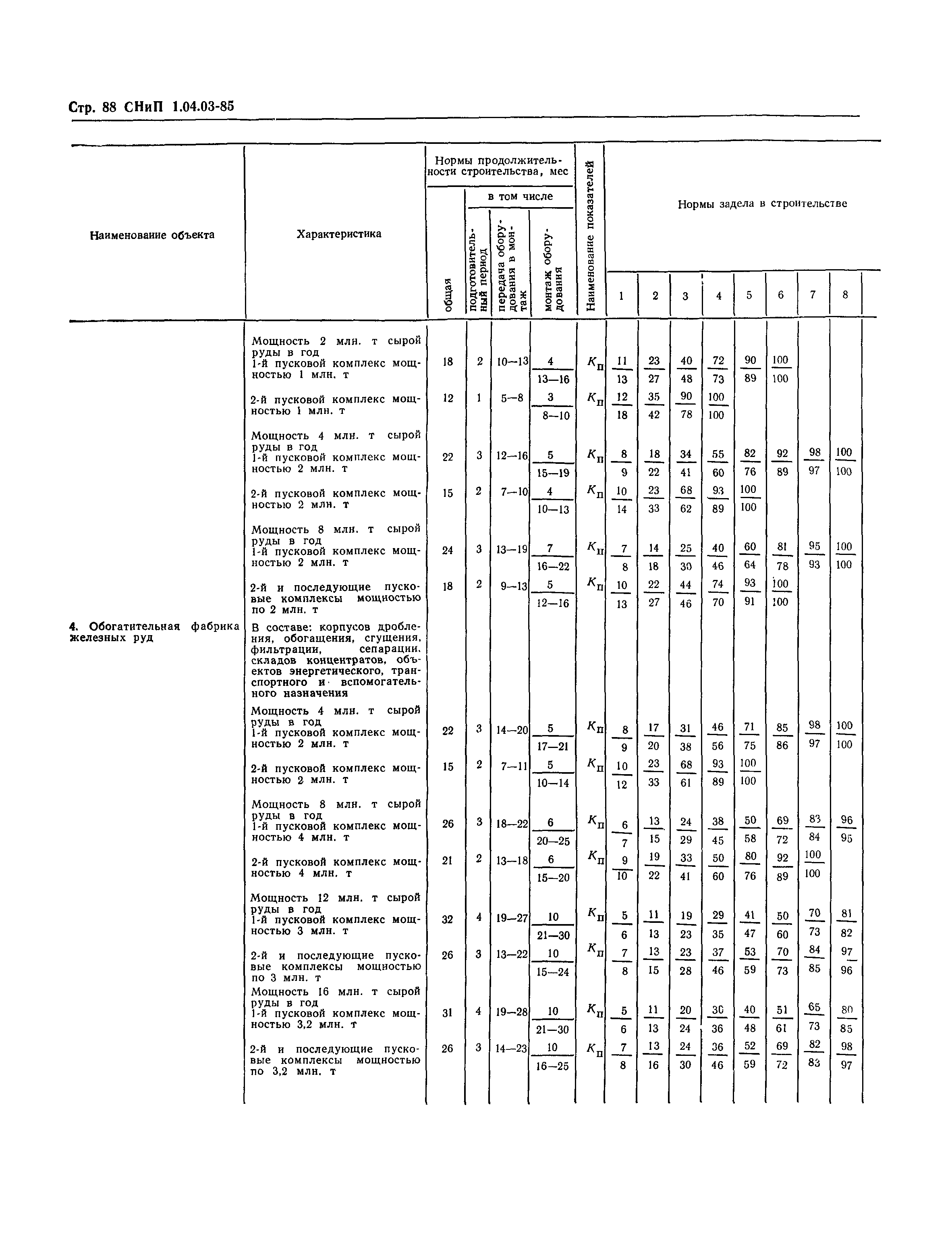 СНиП 1.04.03-85*