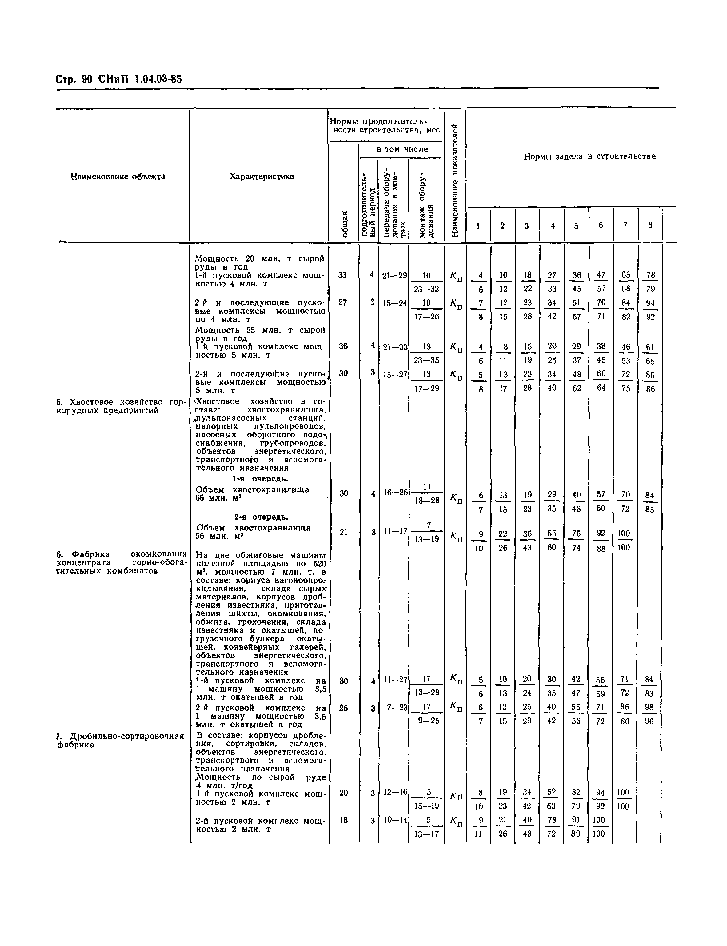 СНиП 1.04.03-85*