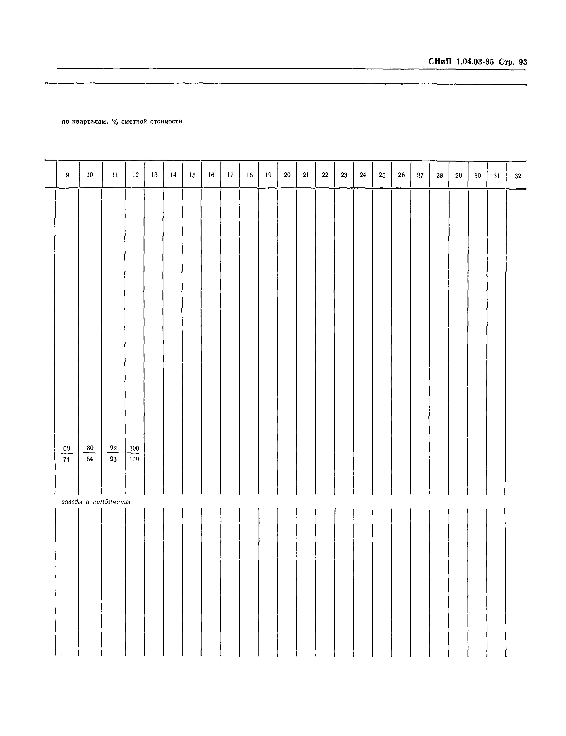 СНиП 1.04.03-85*