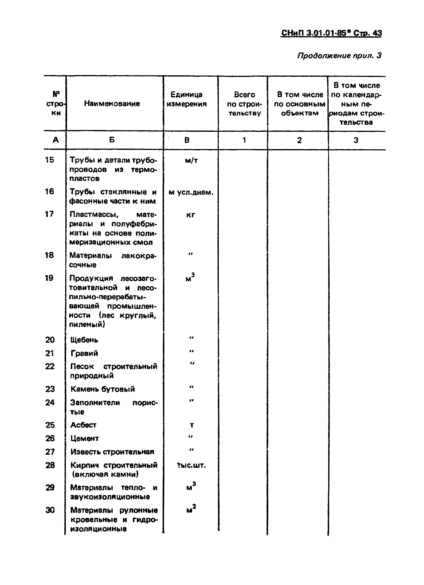 СНиП 3.01.01-85*