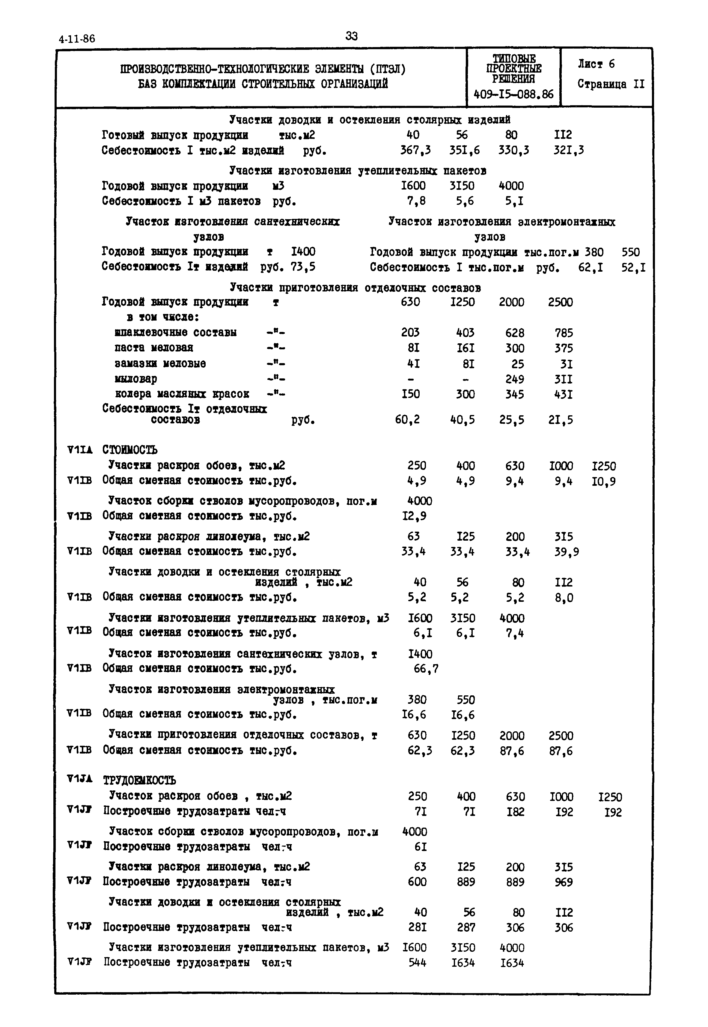 Типовые проектные решения 409-15-088.86