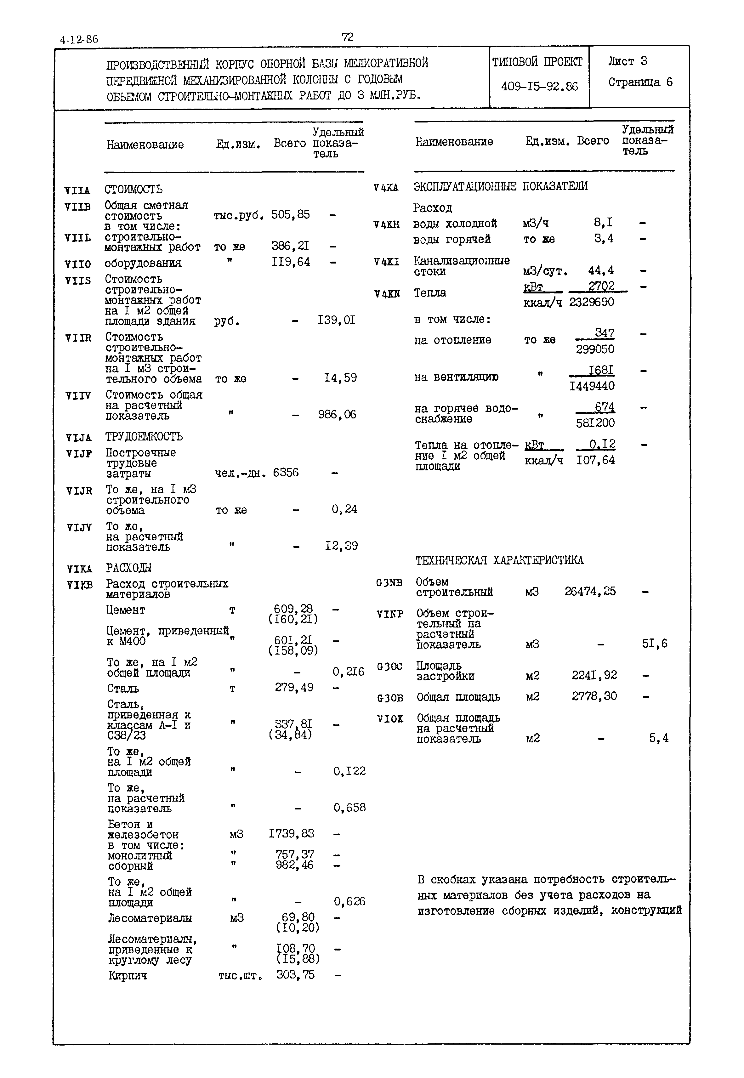 Типовой проект 409-15-92.86