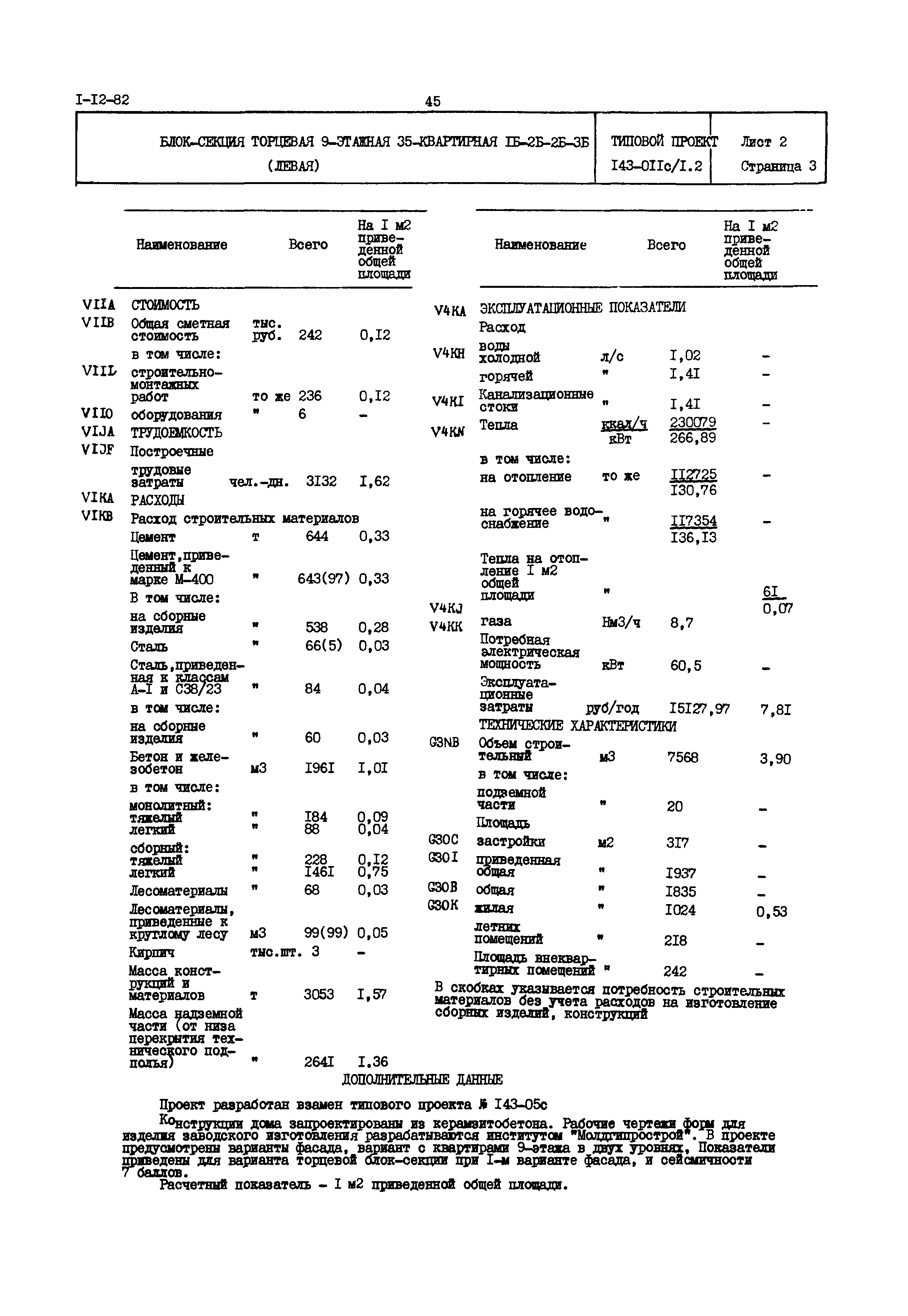 Типовой проект 143-011с/1.2