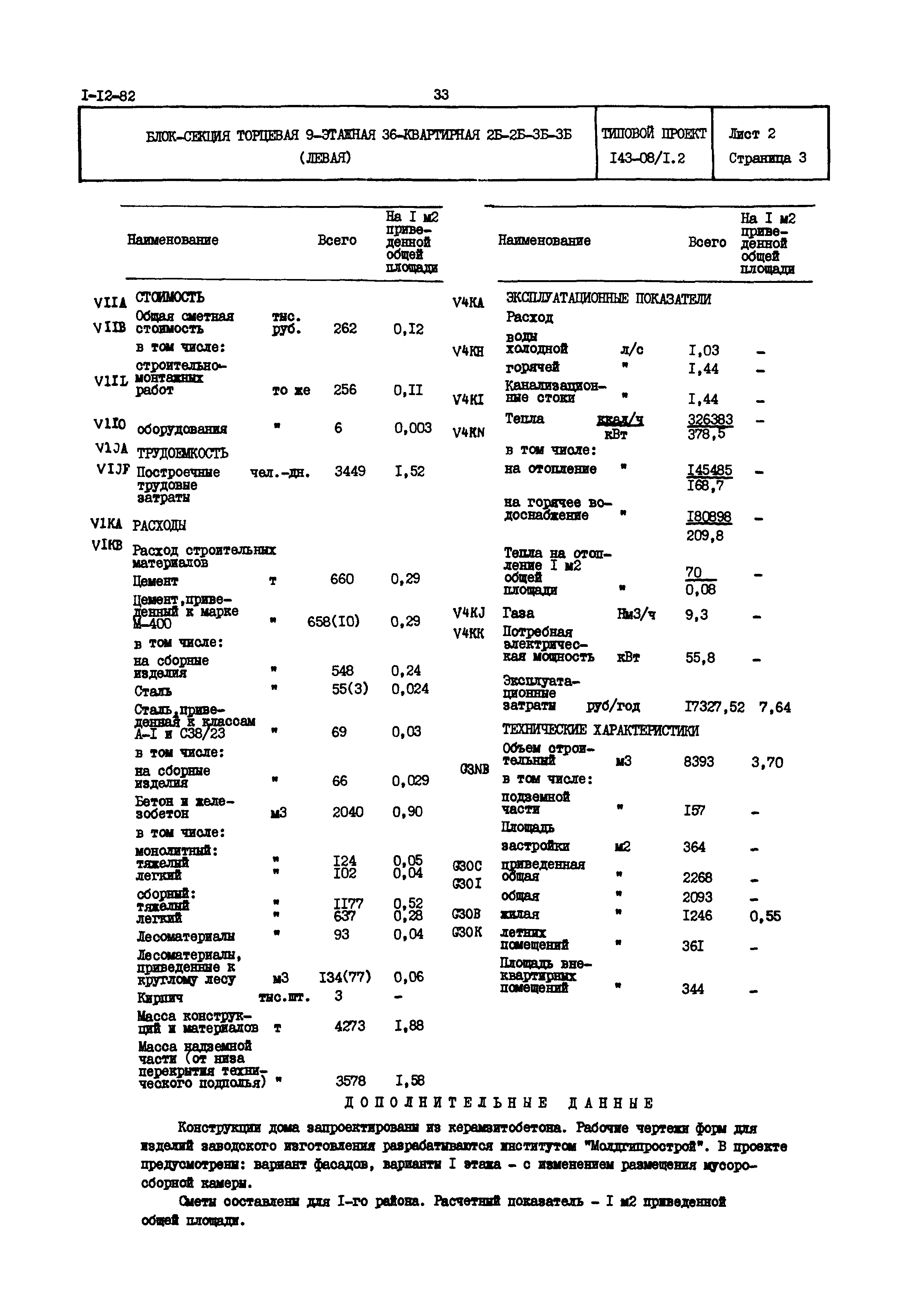 Типовой проект 143-08/1.2