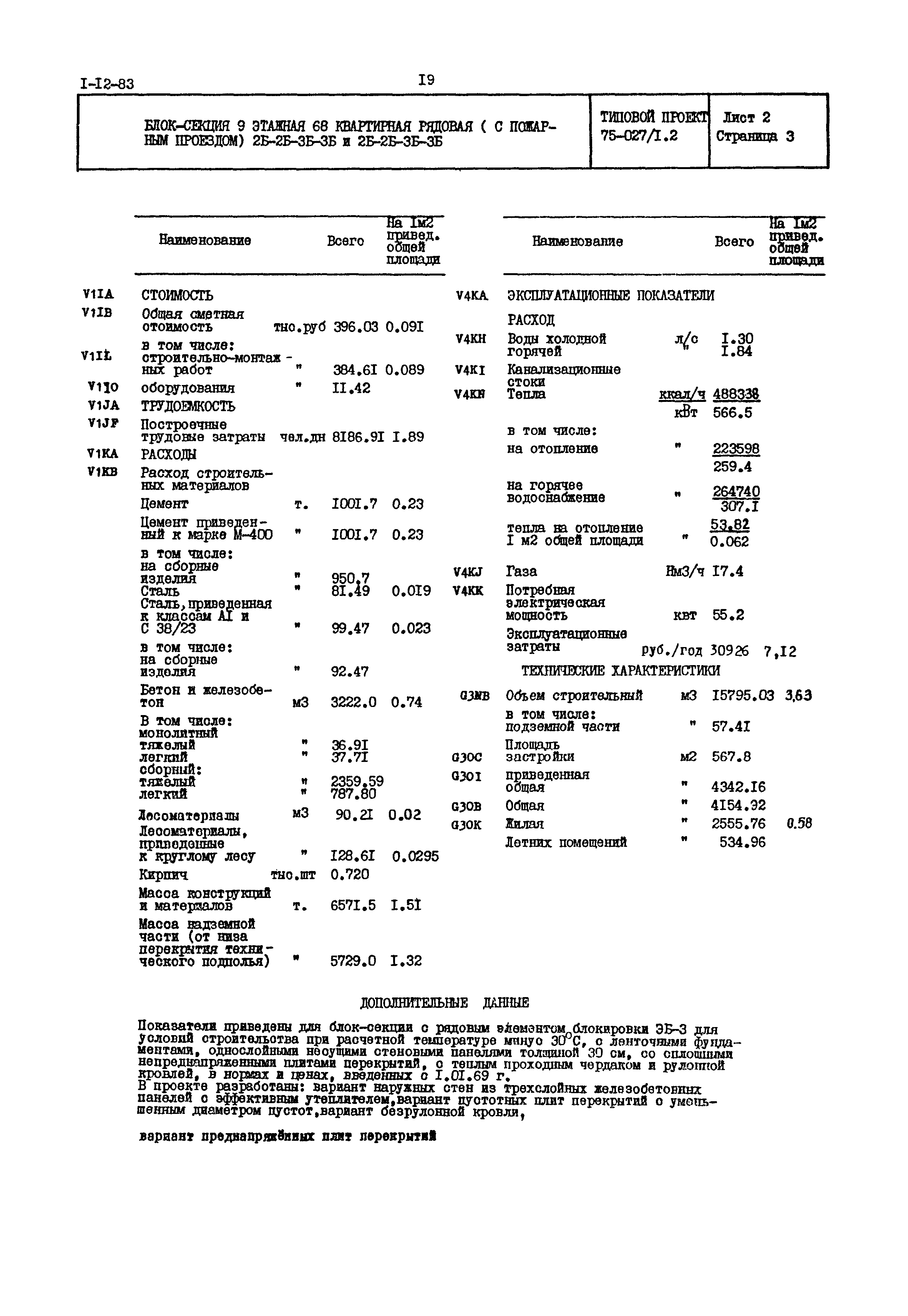 Типовой проект 75-027/1.2