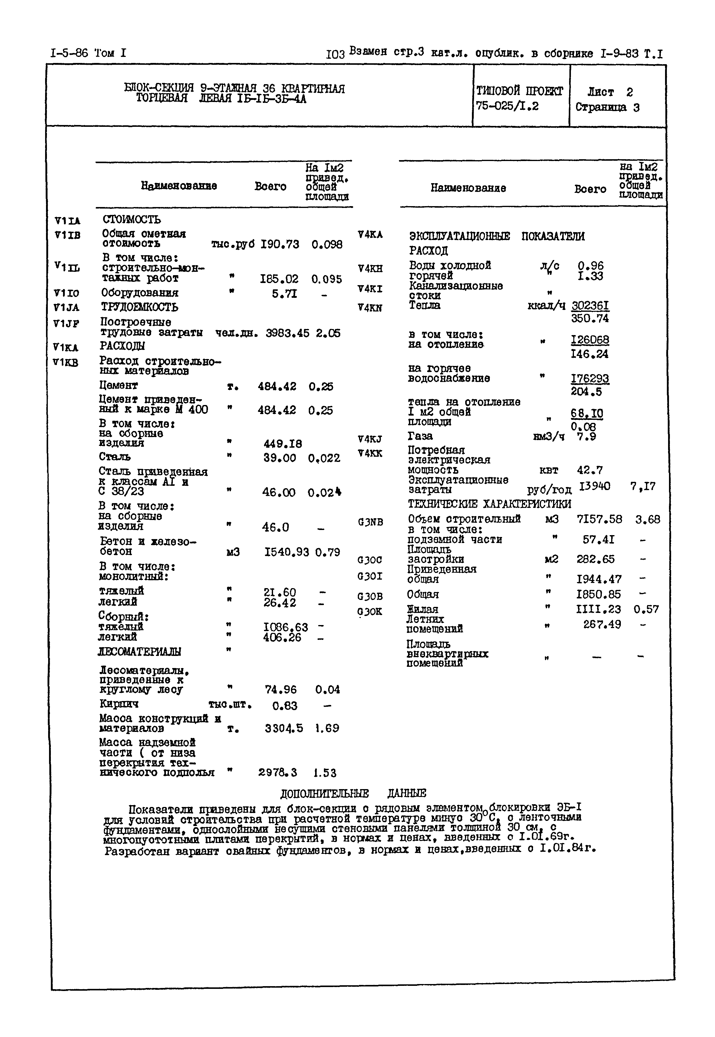 Типовой проект 75-025/1.2