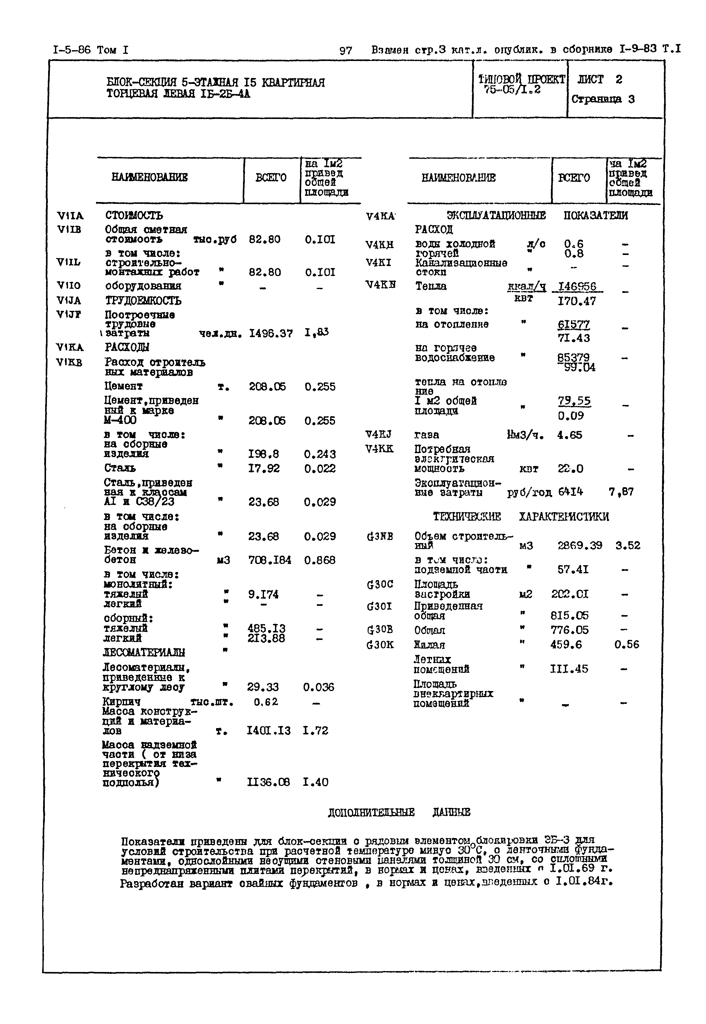 Типовой проект 75-05/1.2